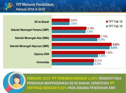 Gaji Menurut Tingkat Pendidikan: Mengapa Penting?