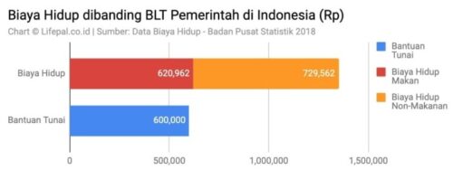 Biaya Hidup versus Gaji: Menggapai Keseimbangan Keuangan yang Stabil