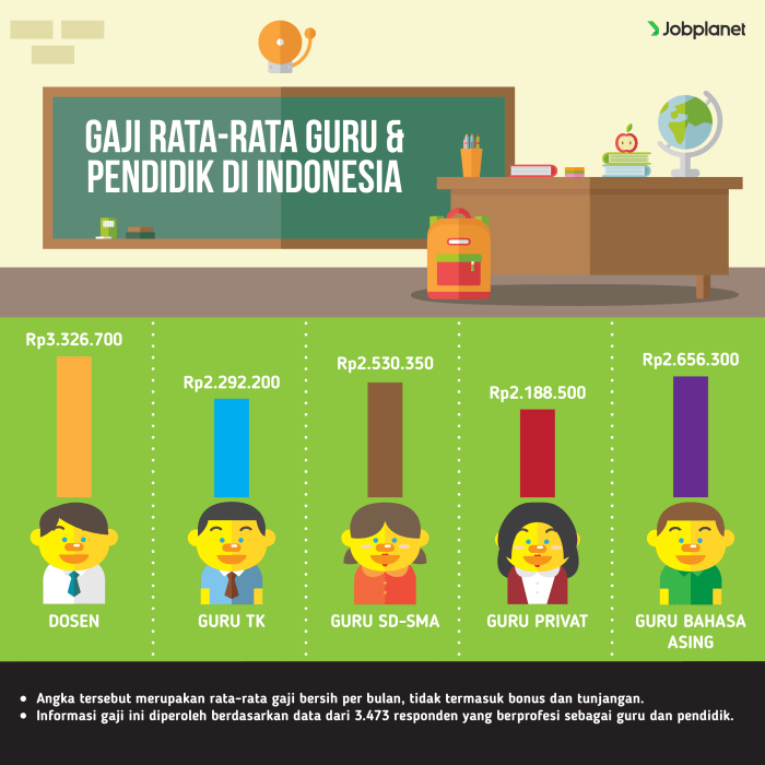 Gaji Guru per Distrik: Faktor, Perbedaan, dan Solusi