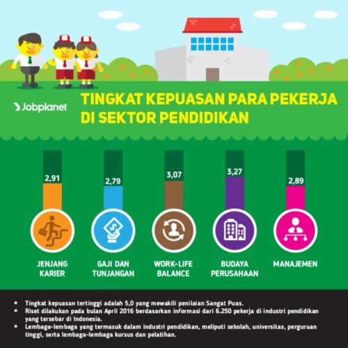 Gaji Menurut Tingkat Pendidikan: Mengapa Penting?