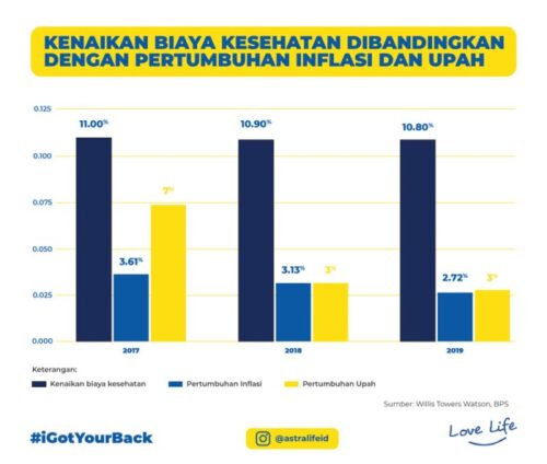 Biaya Hidup versus Gaji: Menggapai Keseimbangan Keuangan yang Stabil