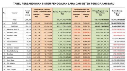 Gaji Guru per Distrik: Faktor, Perbedaan, dan Solusi