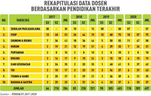 Gaji Menurut Tingkat Pendidikan: Mengapa Penting?