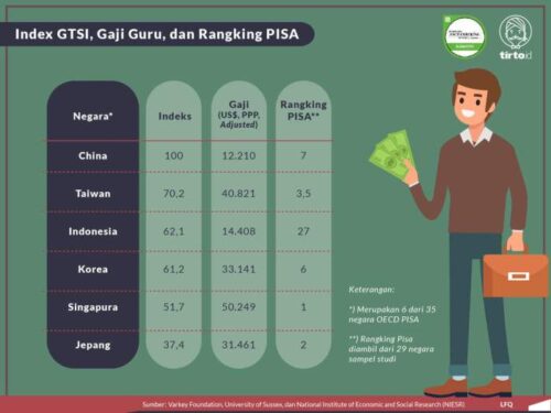 Gaji Menurut Tingkat Pendidikan: Mengapa Penting?