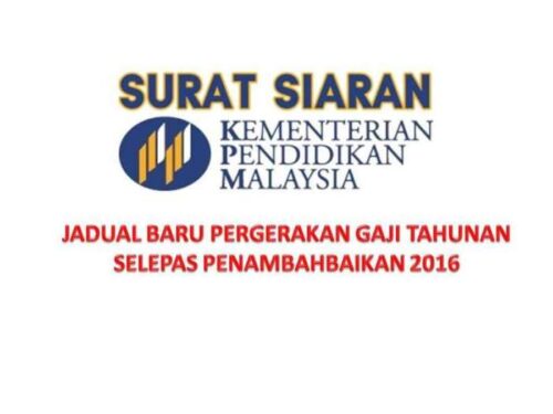 Gaji Guru per Distrik: Faktor, Perbedaan, dan Solusi