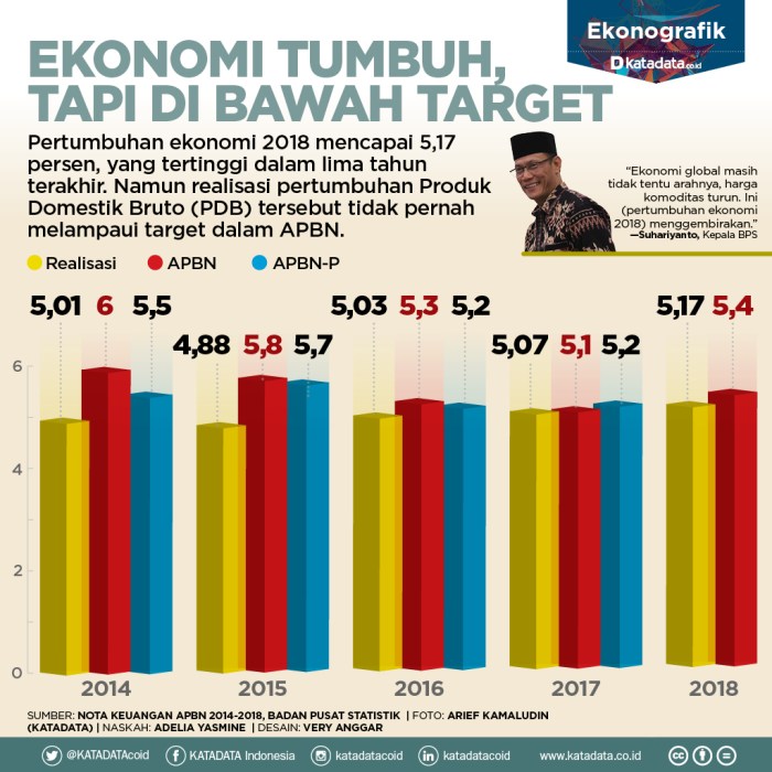 Prediksi Pertumbuhan Gaji Dekade: Mengungkap Peluang dan Tantangan