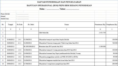 Perencanaan Keuangan Penerimaan Gaji: Mengatur Keuangan dengan Bijak Perencanaan Keuangan Penerimaan Gaji: Mengatur Keuangan dengan Bijak