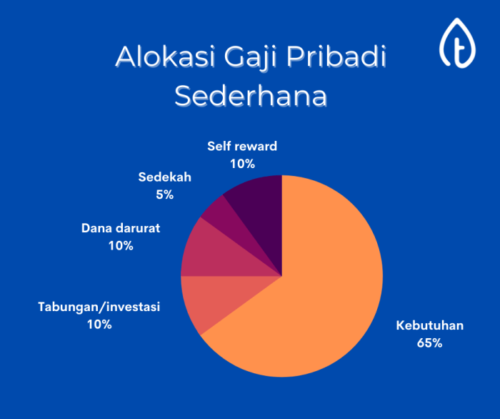 Perencanaan Keuangan Penerimaan Gaji: Mengatur Keuangan dengan Bijak Perencanaan Keuangan Penerimaan Gaji: Mengatur Keuangan dengan Bijak