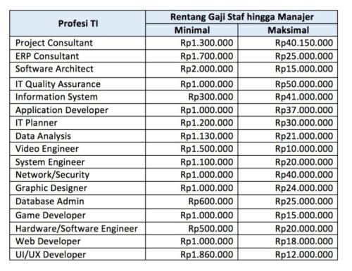 Gaji Standar Hidup Regional: Mengapa Penting untuk Memahaminya? Gaji Standar Hidup Regional: Mengapa Penting untuk Memahaminya?