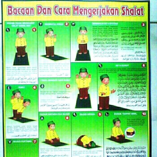 Tata cara mengerjakan shalat serta bacaannya