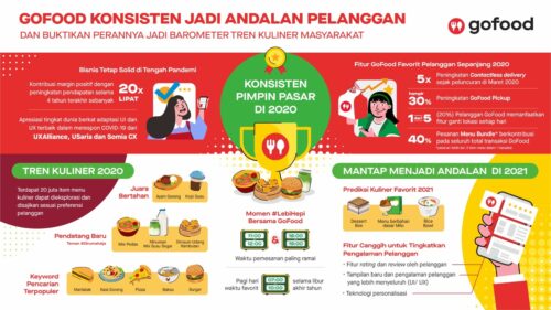 Alasan go food haram