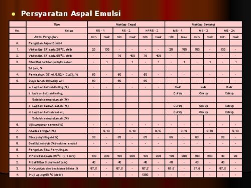 √ Pengertian Aspal, Ciri, Jenis, Proses Pembentukan, dan Manfaatnya ... Fungsi aspal kegunaan manfaat dan penerapannya dalam berbagai bidang