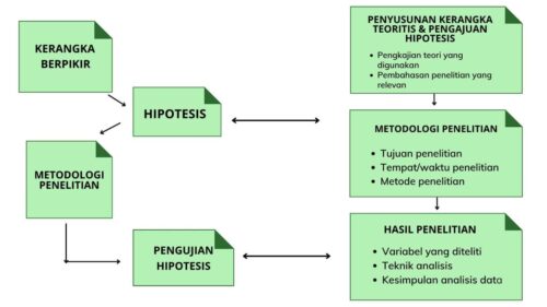 Cara membuat kerangka konsep proposal 2021 Konsep pokok pikiran serta kerangka etnografi