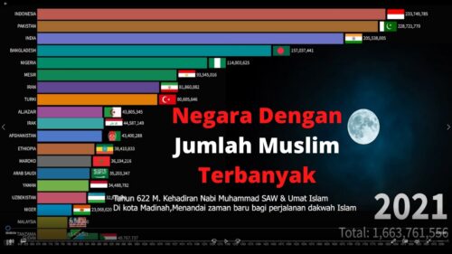 Negara berpenduduk %20mayoritas %20muslim