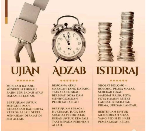 Apa Itu Istidraj Dan Apa Contoh Istidraj - Islam Pedia Contoh istidraj di zaman sekarang