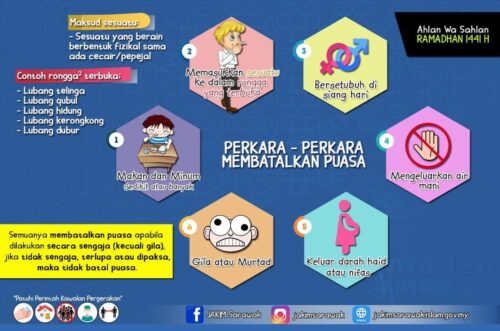 Bagaimana hukumnya kentut di dalam air saat berpuasa? apakah bisa ... Apakah kentut di air membatalkan puasa