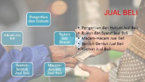 Rukun Jual Beli Dalam Islam Menurut Syariat, Pengertian serta Syarat ... Jual beli berdasarkan hukum syariatnya