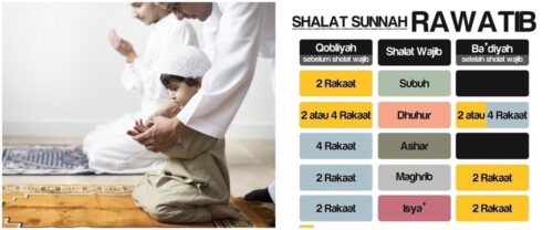 Rincian 12 rakaat shalat sunnah rawatib dan keutamaannya