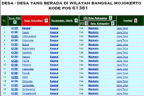 Daftar kode pos nama Kelurahan / desa dan Kecamatan di Wilayah ... Daftar kode pos di kecamatan braja slebah lampung timur